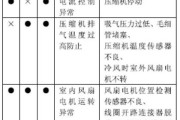 奥克斯变频空调E5故障及检测方法（了解奥克斯变频空调E5故障的常见问题和解决方法）