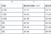 如何设置打印机的默认值（简单有效的调整打印机设置）