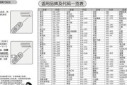 热水器喷头底座变大怎么办（解决热水器喷头底座变大问题的方法和注意事项）