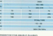 美菱冰箱冷藏室显示EF故障的原因及维修方法（解决美菱冰箱冷藏室显示EF故障的关键步骤）