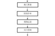 华帝吸油烟机清洗方法大揭秘（简单易行的清洗技巧助你打造洁净厨房）