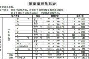 春兰中央空调C4故障分析及维修指南（解决C4故障）