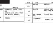 三洋洗衣机不进水的原因及解决方法（探究三洋洗衣机不进水的故障原因以及应对措施）