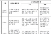 海尔5匹空调故障代码不报故障停机，如何解决（探索海尔5匹空调故障代码不报故障停机的原因和解决方法）