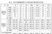 风幕机起火原因的调查与分析（揭秘风幕机起火背后的问题及解决方案）