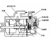 夏普空调压缩机不启动的原因及解决方法（空调压缩机更换方法详解）