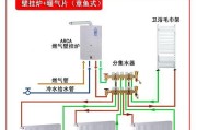 解决美大壁挂炉点火故障的有效方法（学会正确处理美大壁挂炉点火故障）