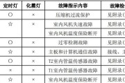 以泉来净水器反冲洗方法（科学简便的反冲洗步骤）