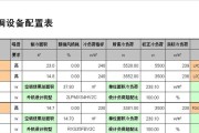 南京卧室中央空调维修价格解析（了解南京卧室中央空调维修价格的因素及优化选择）