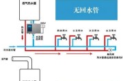 美的天然气热水器E5故障解决办法（轻松应对E5故障的技巧）