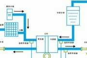 智能中央空调接线方法指南（掌握关键诀窍）