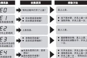 解决三洋洗衣机故障代码EDD2的方法（修复三洋洗衣机故障代码EDD2的有效解决办法）