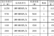 常州立式中央空调维修价格详解（了解常州立式中央空调维修价格的关键因素）