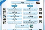 实验室油烟机清洗方法——保持实验室空气清新的关键（科学实验环境的关键所在）