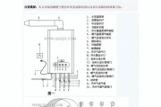 威能壁挂炉显示F83故障原因及解决方法（了解F83故障的根源）