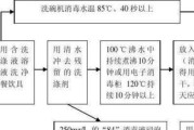 如何清洗桶状油烟机（简易又高效的油烟机清洗方法）