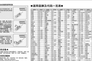 洗碗机水槽拆卸方法（轻松拆卸洗碗机水槽）