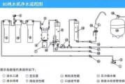 开聚净水器接头安装方法（轻松搭建健康生活的通道）