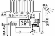 万喜热水器显示故障E1~E6和E9的解决办法（排查和修复万喜热水器常见故障的方法）