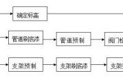 武汉空调风管安装方法（全面解析武汉地区空调风管的安装步骤和技巧）