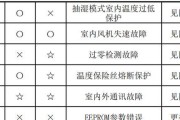 电饭煲按钮不灵敏的解决方法（教你轻松应对电饭煲按钮不灵敏的问题）