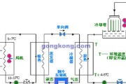 中央空调制冷慢的原因与解决方法（探讨中央空调制冷慢的可能原因和实用的解决方案）