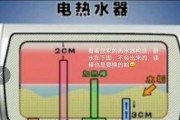 热水器清洗水垢的有效方法（科学方法帮助您轻松清除热水器中的水垢）