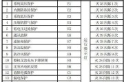 格力空调故障代码及解决方法（格力空调常见故障代码大揭秘）