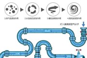 净水器下水管道清洗方法（有效清洗净水器下水管道）