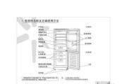 容声冰箱冷藏室显示故障e3怎么修理？步骤简单易懂吗？