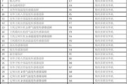 奥克斯空调常见故障及解决方法（奥克斯空调故障代码表大全）