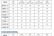 二手中央空调外机维修价格解析（了解二手中央空调外机维修所需费用）