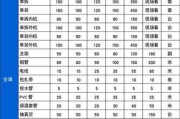 南宁空调拆洗维修价格，节省您的维修成本（南宁空调维修价格合理）