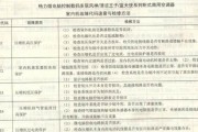 解读伊莱克斯空调FO故障代码（探究伊莱克斯空调故障原因及解决方案）