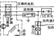 解决美菱冰箱E1故障的维修方法（从多个角度入手）