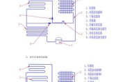 快速除冰的简单方法（以冰箱结冰的快速除冰技巧）