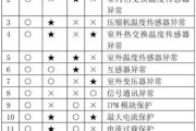 大金空调通讯故障的原因分析及检修方法（解决大金空调通讯故障的有效措施和技巧）