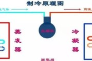 冬天空调制热主机为什么结冰（探究冬季空调使用中主机结冰的原因及解决方法）