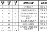 Win7笔记本显卡配置详解（如何查看和优化显卡配置）