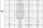 八喜热水器故障代码及解决方法（八喜热水器故障代码解析）