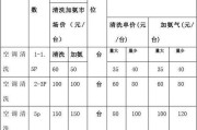 黄岩专业油烟机清洗价格一览（探寻黄岩地区专业油烟机清洗的价格因素及服务质量）