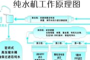 如何使用盐清洗饮水机（简单易行的方法）