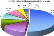 以宁普移动空调不制冷原因分析（探究宁普移动空调失去制冷效果的原因及解决方法）