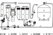 方太消毒柜（为您的家庭提供全面消毒解决方案）