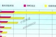 中央空调与普通空调的优缺点对比（解析中央空调和普通空调的特点及适用场景）