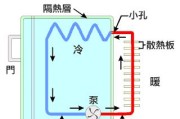 冰箱结霜的原因分析（揭秘冰箱结霜的原因及解决办法）