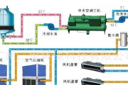 解决中央空调主机大响的方法（应对中央空调主机噪音问题）