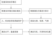 常熟蛋糕店油烟机清洗方法（打造清新环境）