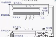 中央空调夹子安装指南（简单易学的中央空调夹子安装方法）