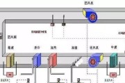 中央空调送风的正确方法（为您打造舒适的室内环境）